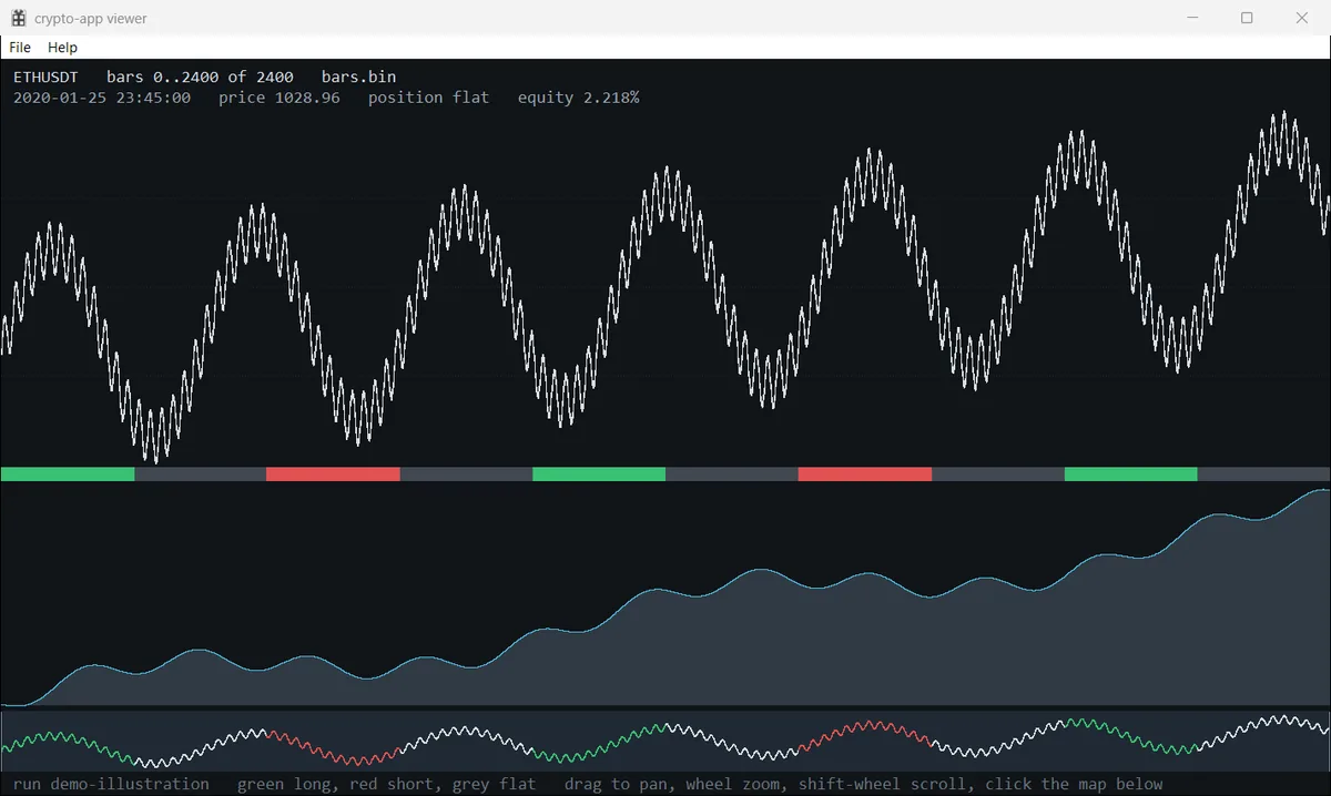 price-app's viewer: a synthetic price line, long and short bands and an equity curve